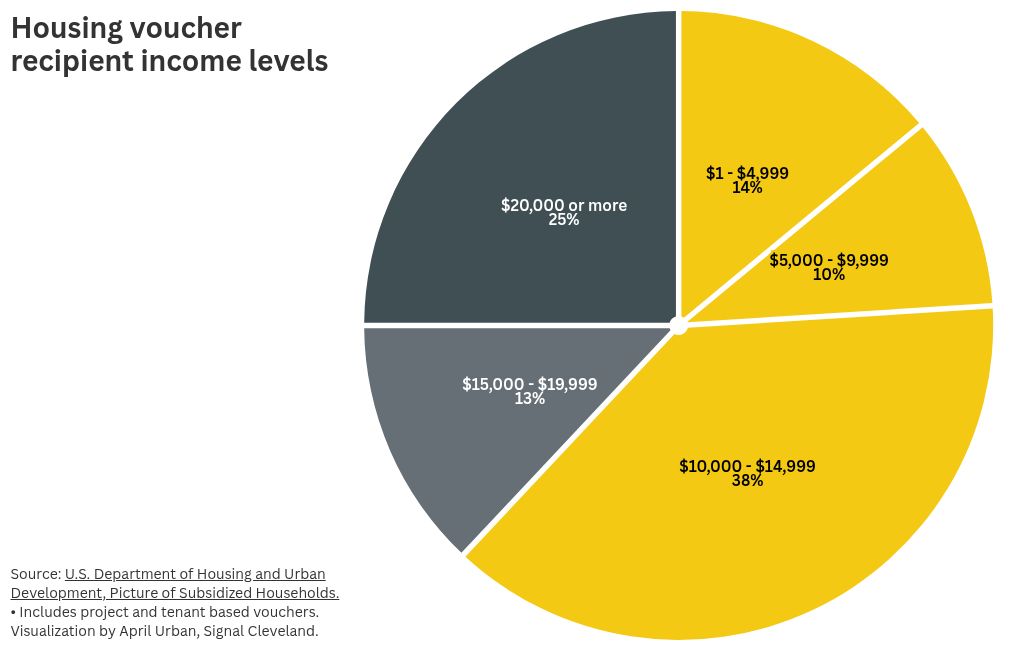 chart visualization