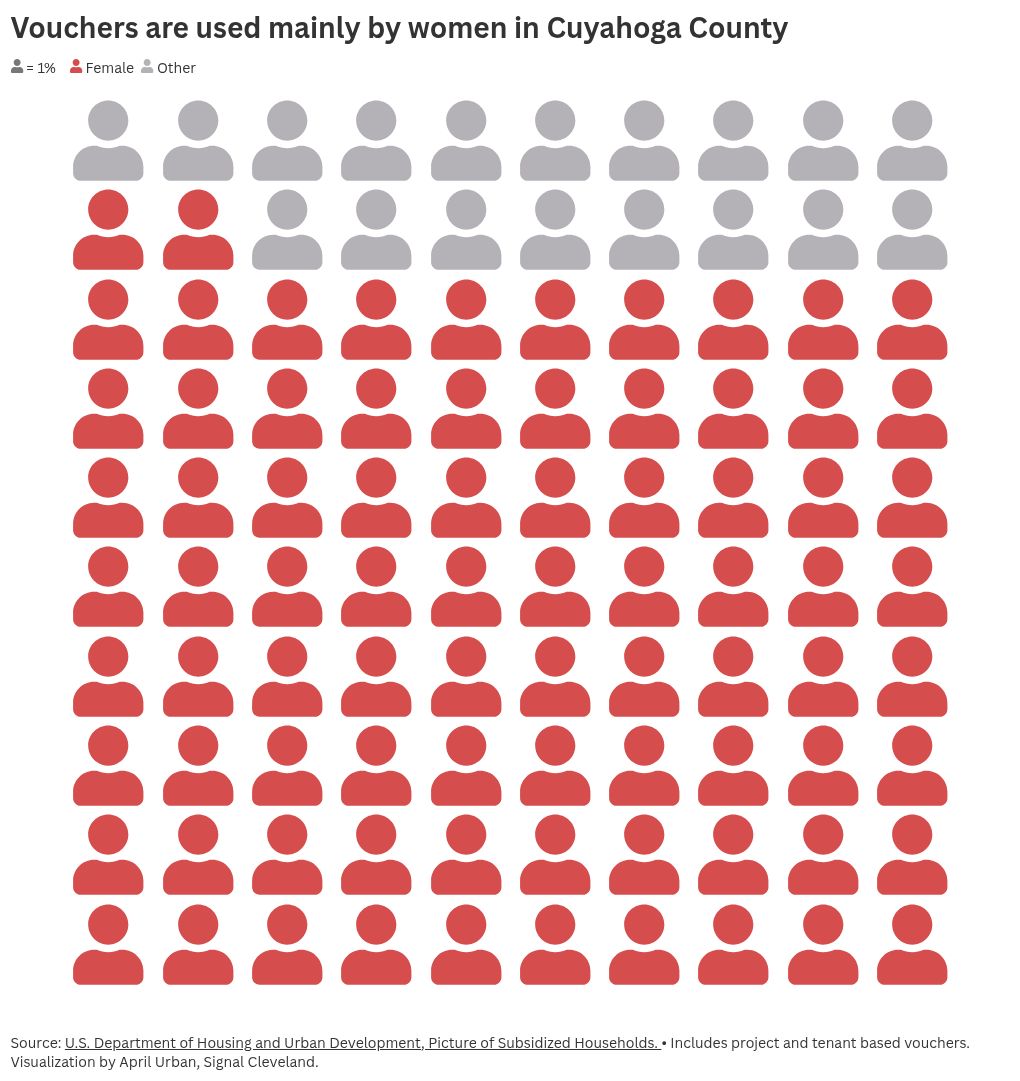 pictogram visualization