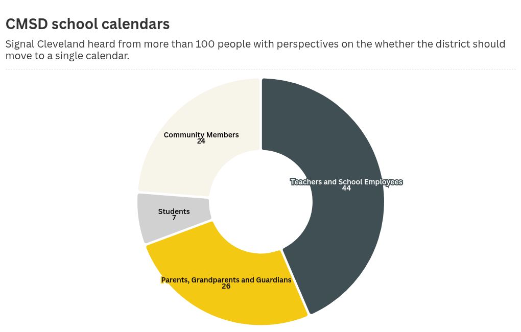 chart visualization