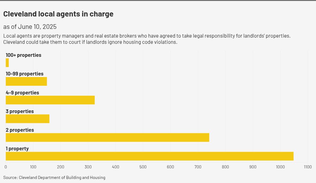 chart visualization